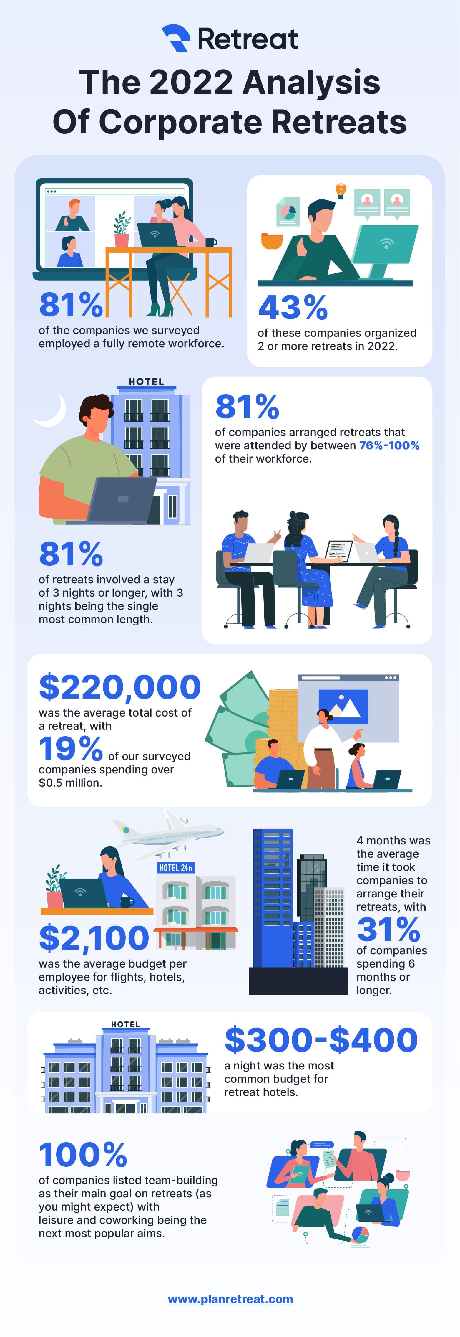 Company Offsite & Retreat Overview