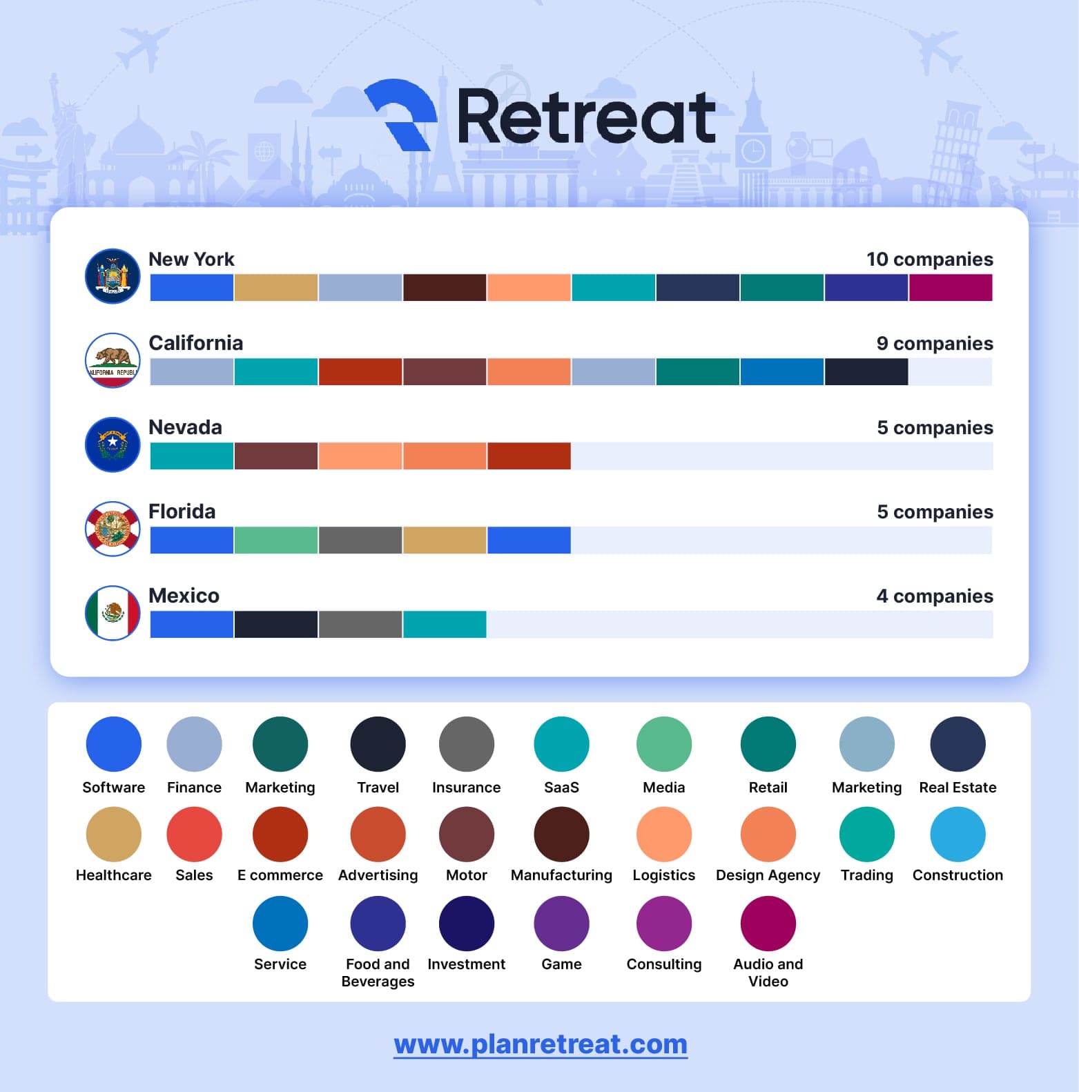 Company Offsite & Retreat Ranking